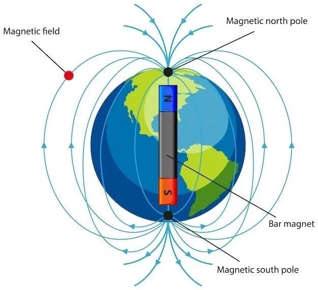 Pole magnetyczne Ziemi ⎼ kluczowy element naszego środowiska